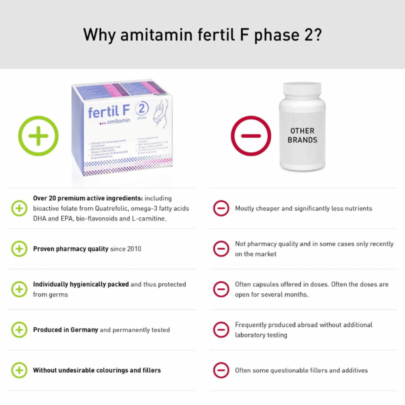 Amitamin Fertil F Phase 2 - Pregnancy Supplement