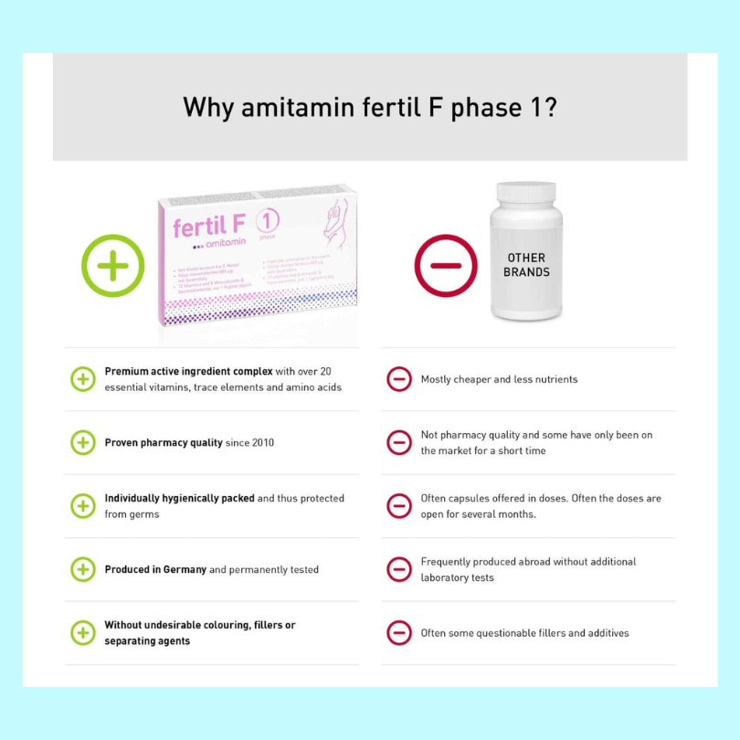 Amitamin Fertil F Phase 1 - Prenatal Supplement